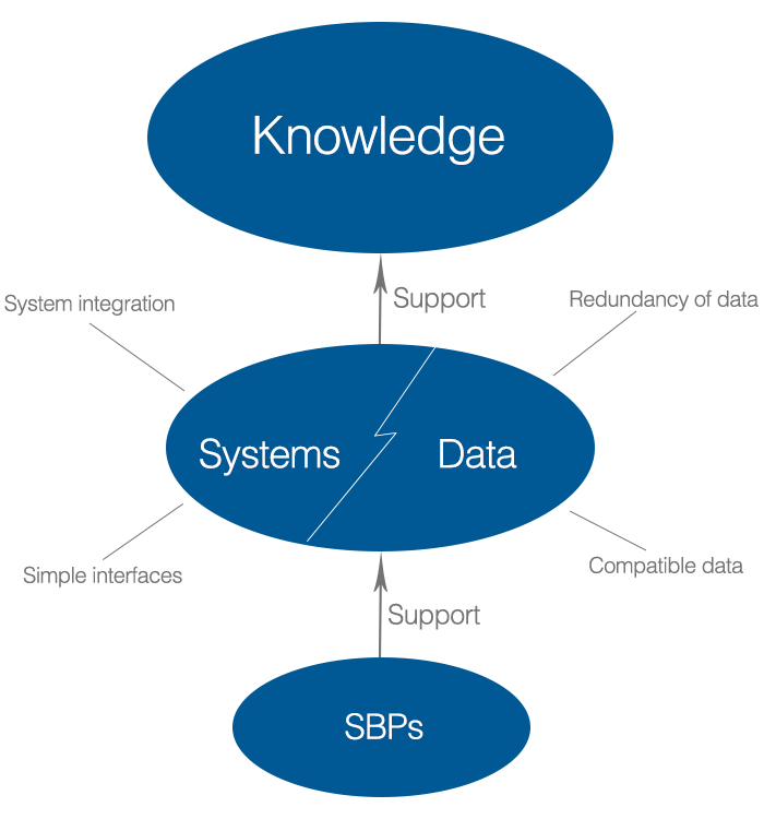 SBPs