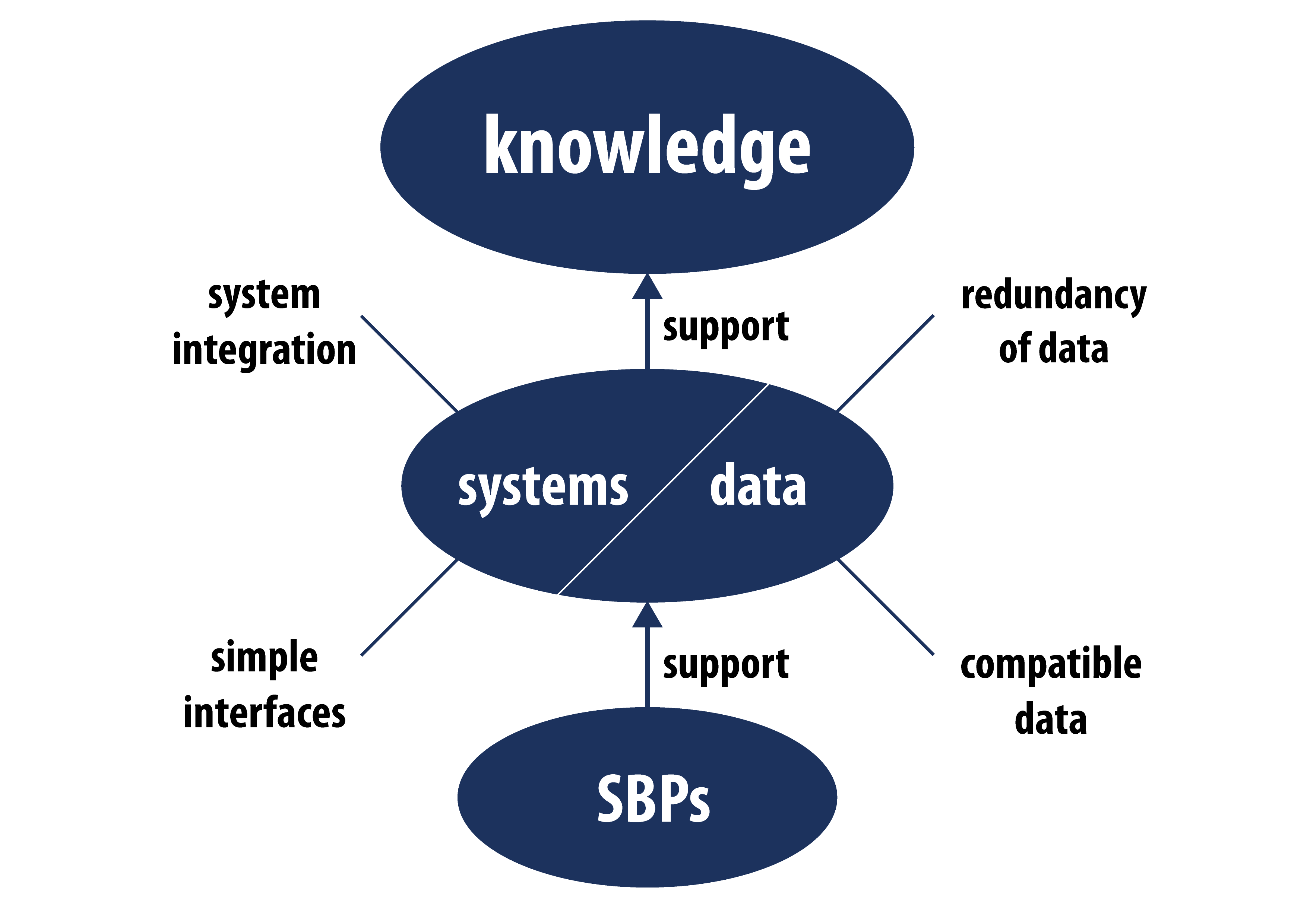 SBPs